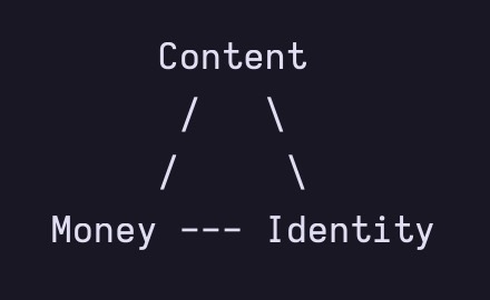 Composability - Enabling the Internet of Value