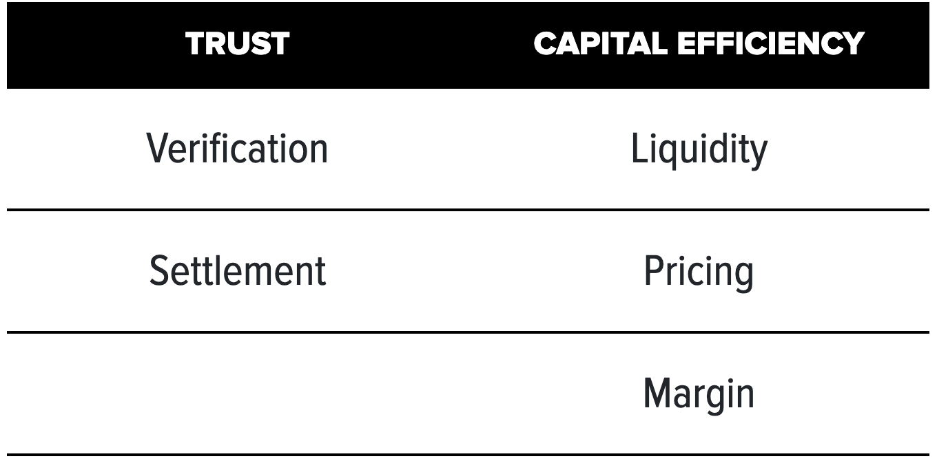 Tokenized Collectibles Markets - Trust and Verification
